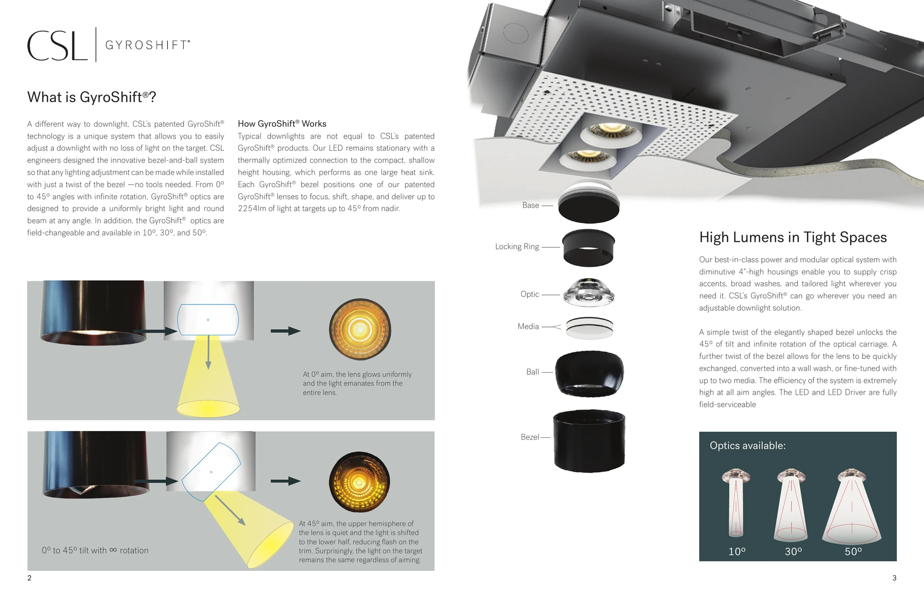 Manufacturer documentation showing the GyroShift 0° to 45° adjustment range